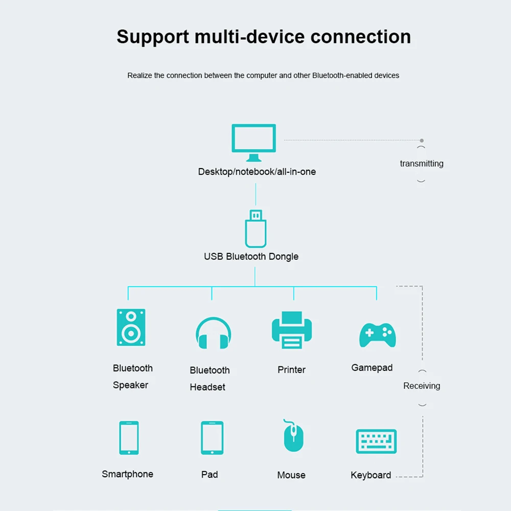 USB Bluetooth-Compatible 5.0 Sound Adapter Mini Wireless Dongle Adapter for PC Laptop Speaker Audio Receiver USB Transmitter