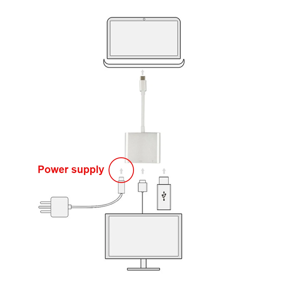 Konwerter kablowy USB-C do HDMI 3 w 1 dla Samsung Huawei Apple Mac Usb 3.1 typu C do kabla 4K kompatybilny z HDMI