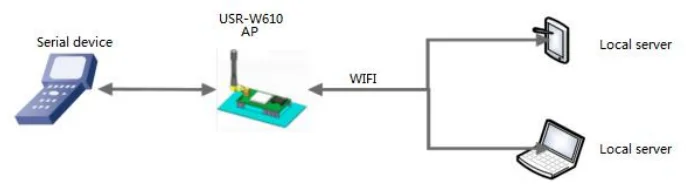 2024 Updated Version agv Control System for Warehouse AGV Robots