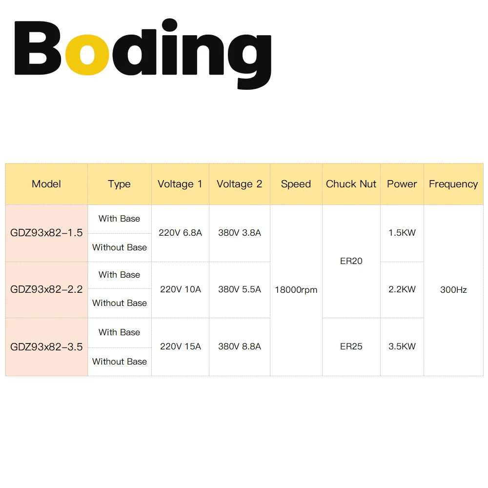 BODING 1.5KW 2.2KW 3KW Air Cooled Spindle Motor 380V 220V Chuck ER25 18000RPM 300Hz GDZ93x82 For CNC Engraving Milling Machine