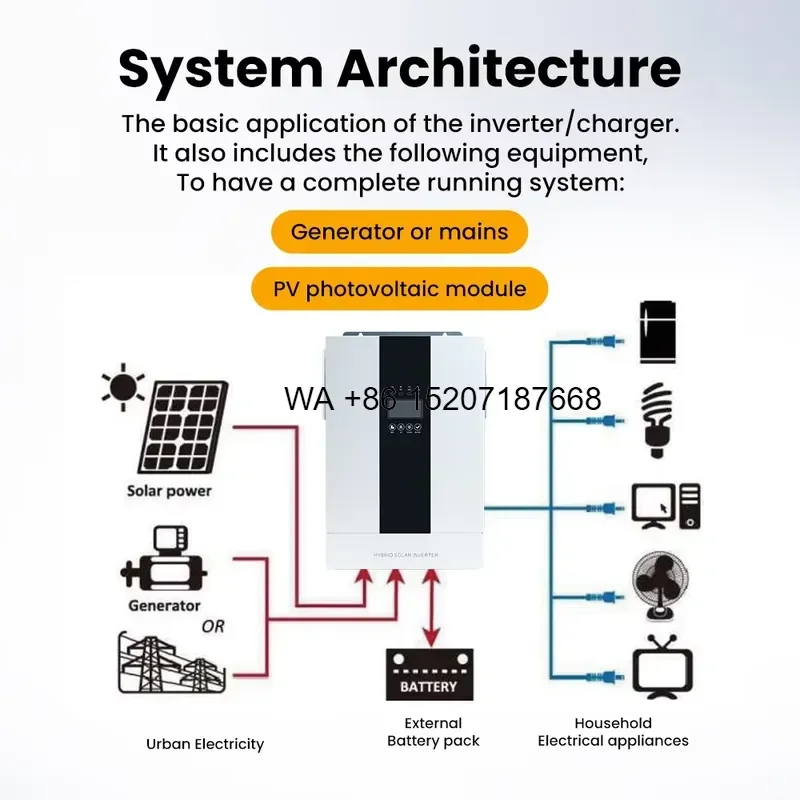Wmwmnu 3.6KW 4KW 5KW 6KW Hybrid Solar Inverter Pure Sine Wave On Grid Off Grid Parallel Single Phase PV Power Inverter