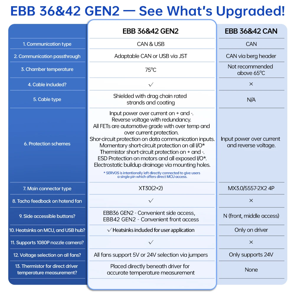 BIGTREETECH EBB36 EBB42 CAN V1.2 مجلس ل كليبر Hotend رئيس أداة Canbus Usb 42 مللي متر 36 مللي متر الطارد BLV أندر 3 أجزاء طابعة ثلاثية الأبعاد #2