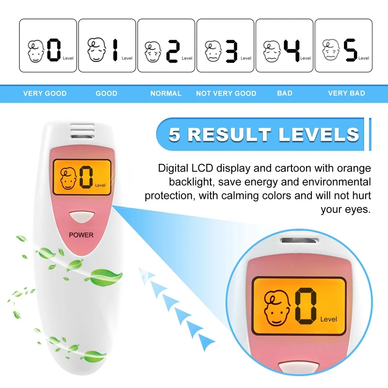 Portable Bad Breath Detector Oral Hygiene Condition Tester Mouth Internal Odor Monitor Tools Supplies-A07G