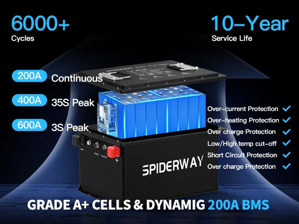 48V 105Ah LiFePO4 Lithium Battery 200A BMS 5376Wh 6000+ Cycle,w/ Charger for Club Car Precedent Tempo Onward Golf Cart