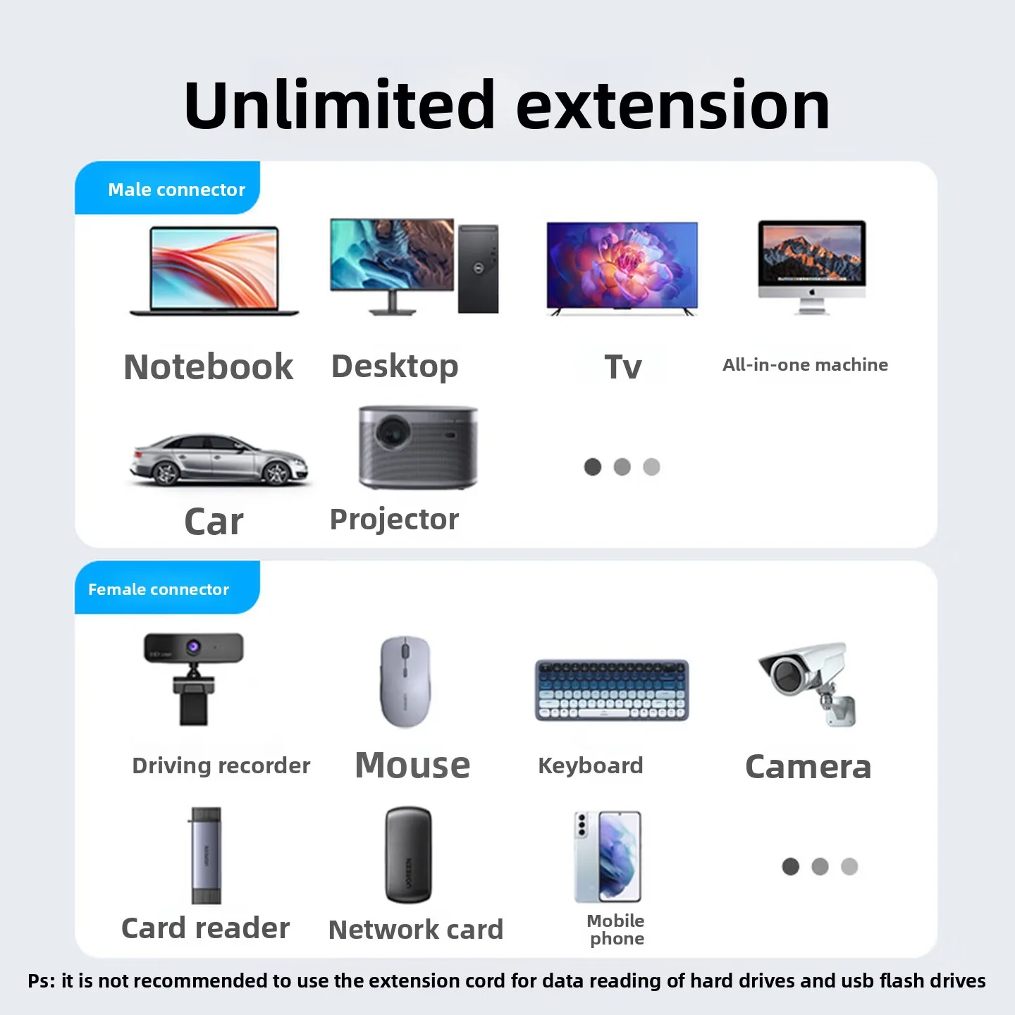 UGREEN Kabel przedłużający USB 3.0 A męski na żeński, przesyłanie danych 5 Gbps, do telefonu komórkowego, laptopa, komputera, kamery IP, dysku twardego, PC, TV Box, samochodu, 5 m — zdjęcie produktu 2