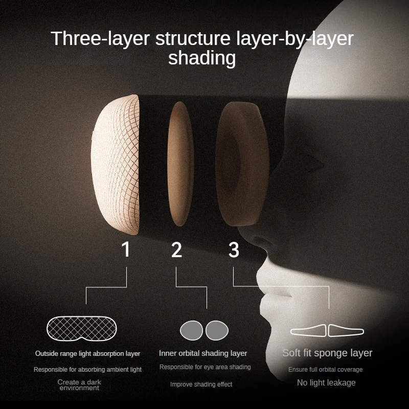 Xiaomi EVERYTHINK Stereoscopic Eye Mask 3D Shading Aperture Adjustable Breathable Comfort Not Tight Soft Light Shading Eye Mask