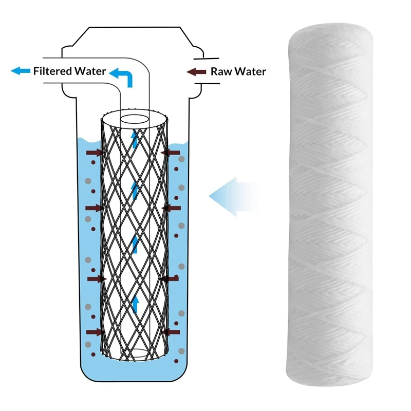 Cartouche Filtrante à Sédiments Enroulés pour Toute la Maison, Filtre à Eau de 10 Microns x 2.5 Pouces, Remplacement Universel