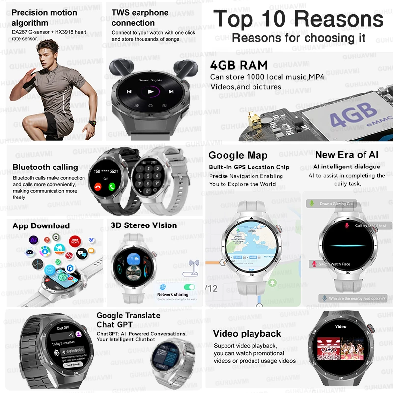 New GPS Sports Smart Watch 4GB memory APP Download 3D dial 1.46" AMOLED Screen Bluetooth call Smartwatch 2025 Upgraded For HUAWE