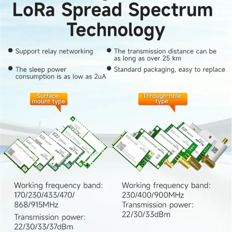 170/230/433/470/868/915M LoRa Módulo Transceptor RF CDEBYTE E22-T Série de Longo Alcance UART DIP SMD Módulo de Porta Serial 20-37dbm