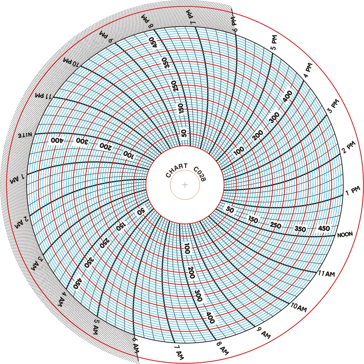 

For DICKSON recorder PW479 chart paper C028