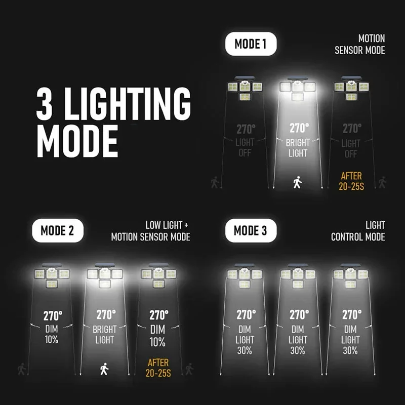 138/198/333 Lampu Surya LED Sensor Gerak Luar Ruangan Kepala Dapat Disesuaikan Induksi Manusia IP65 Lampu Dinding Tenaga Surya Tahan Air