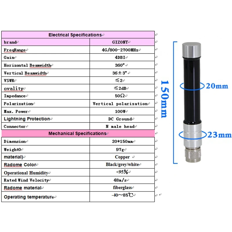 LTE 4G 5G Basisstations-Fiberglasantenne, omnidirektionale Hochleistungs-Fernübertragungsantenne für DTU-Modul, Verstärker, Router-Antenne – Detail 1