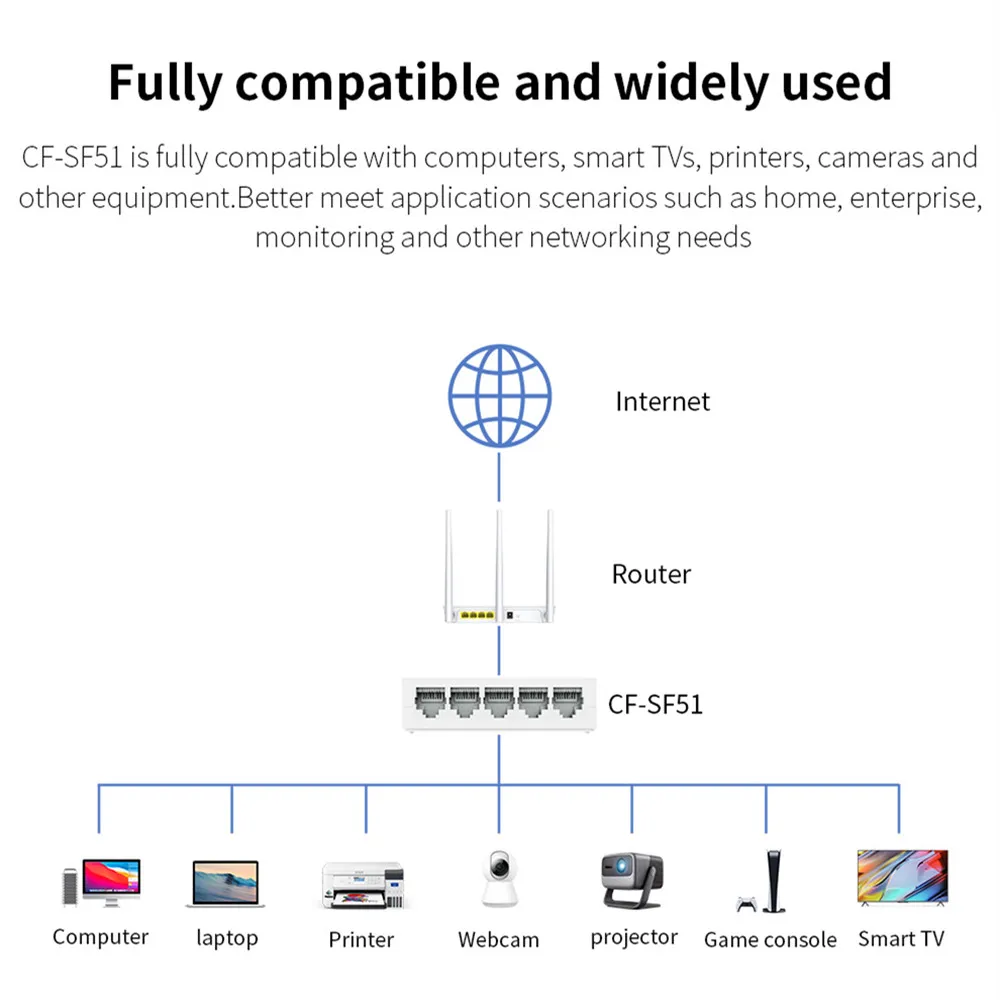 5 Port 100M Ethernet Switch IEEE 802.3i/u/x/az standard Full-Duplex + Half-Duplex small size switch plug & play Portable switch