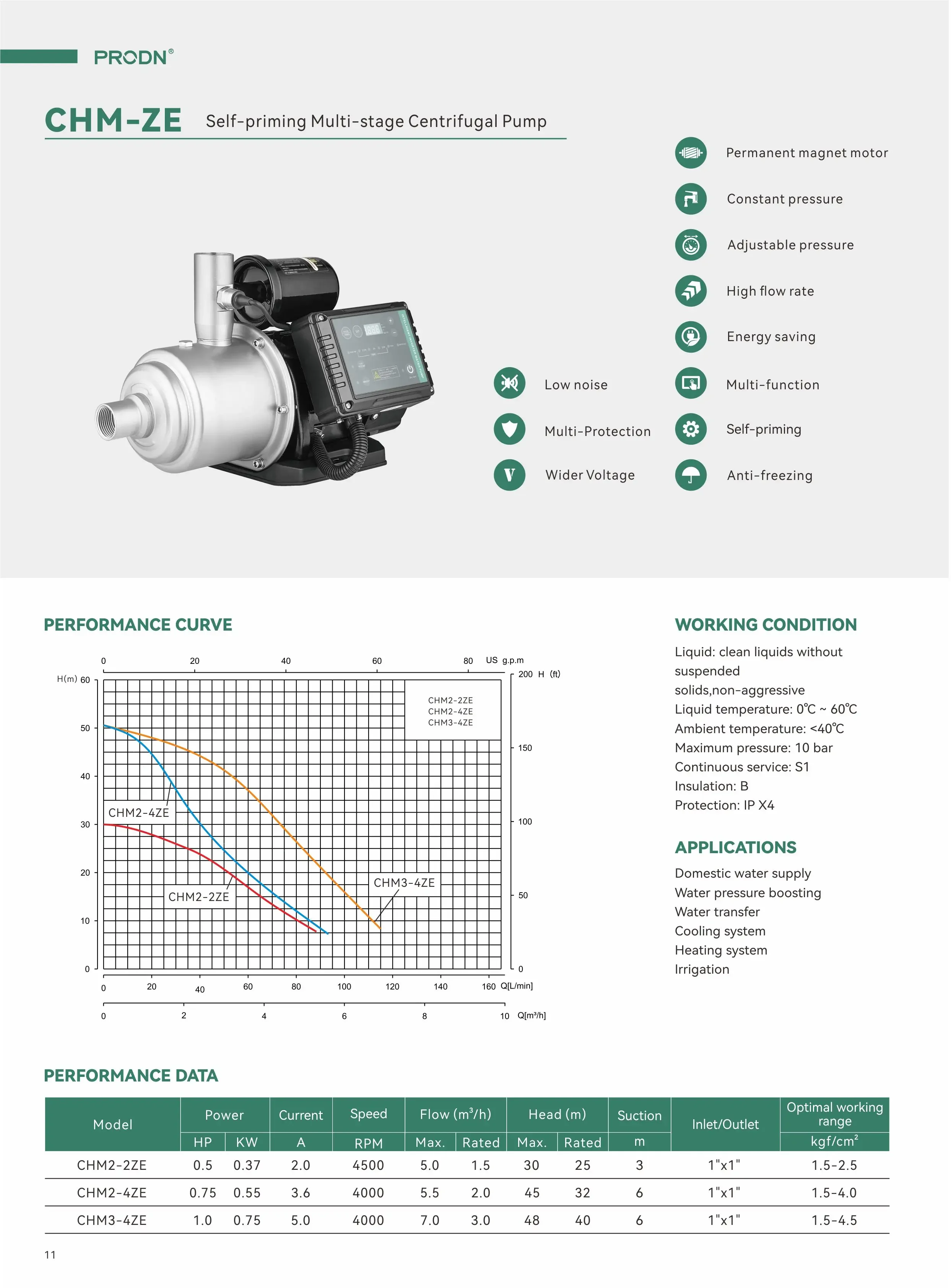 water jet pump price water pump smart variable frequency pump