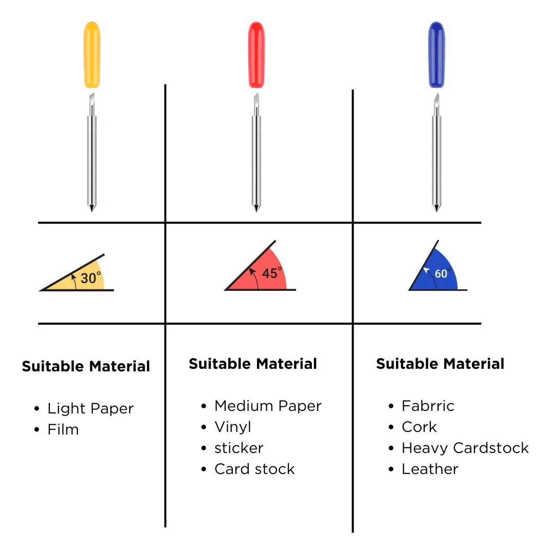 Blade & Housing Kit - Compatible with Maker /Explore Air/One/Venture - Cutting blades for crafts