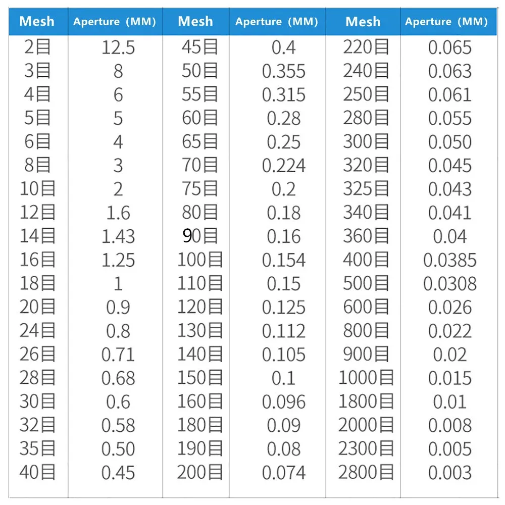 220V Elektrische Rvs Zeefmachine Poeder Vibrerende Zeefmachine Lab Zeef Shaker Trilscherm 30CM x 10CM