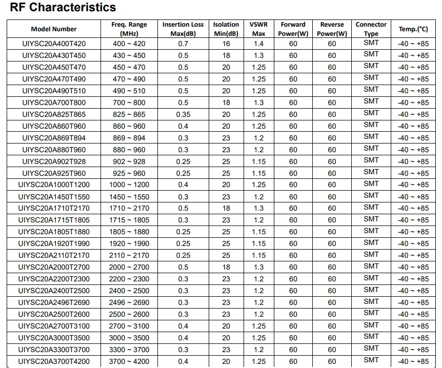 60 واط 1450 ~ 1550 ميجا هرتز سطح جبل المروج Rf الفريت المروج #5