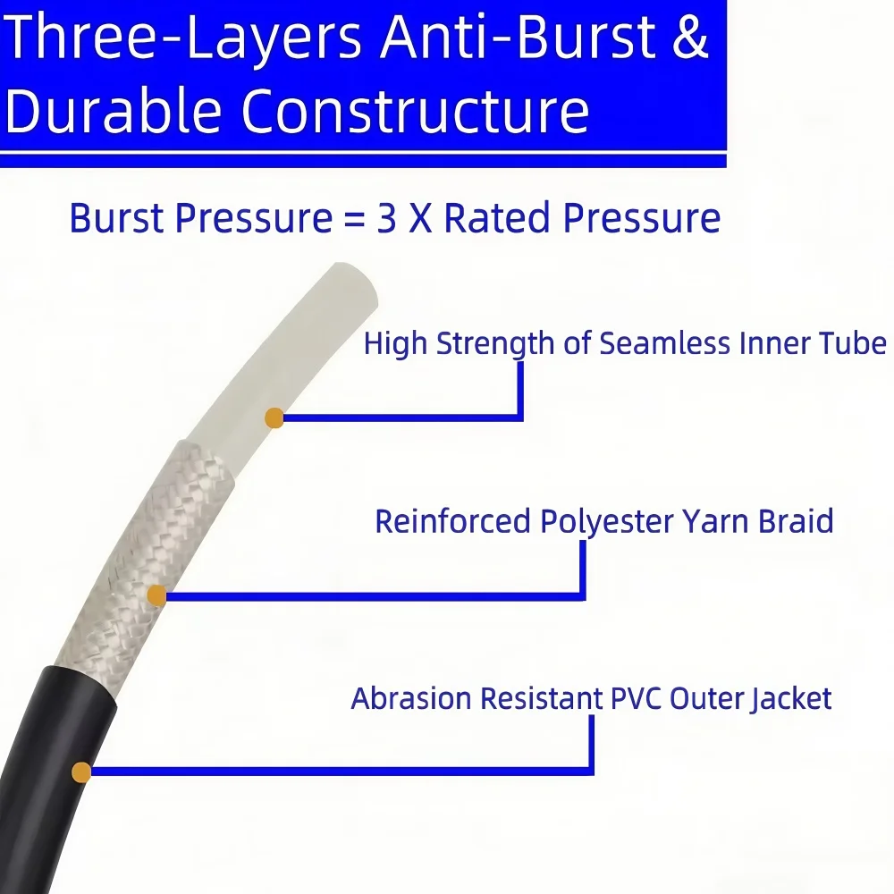 Рисунок 5 - Шланг для стирки воды для автомойки