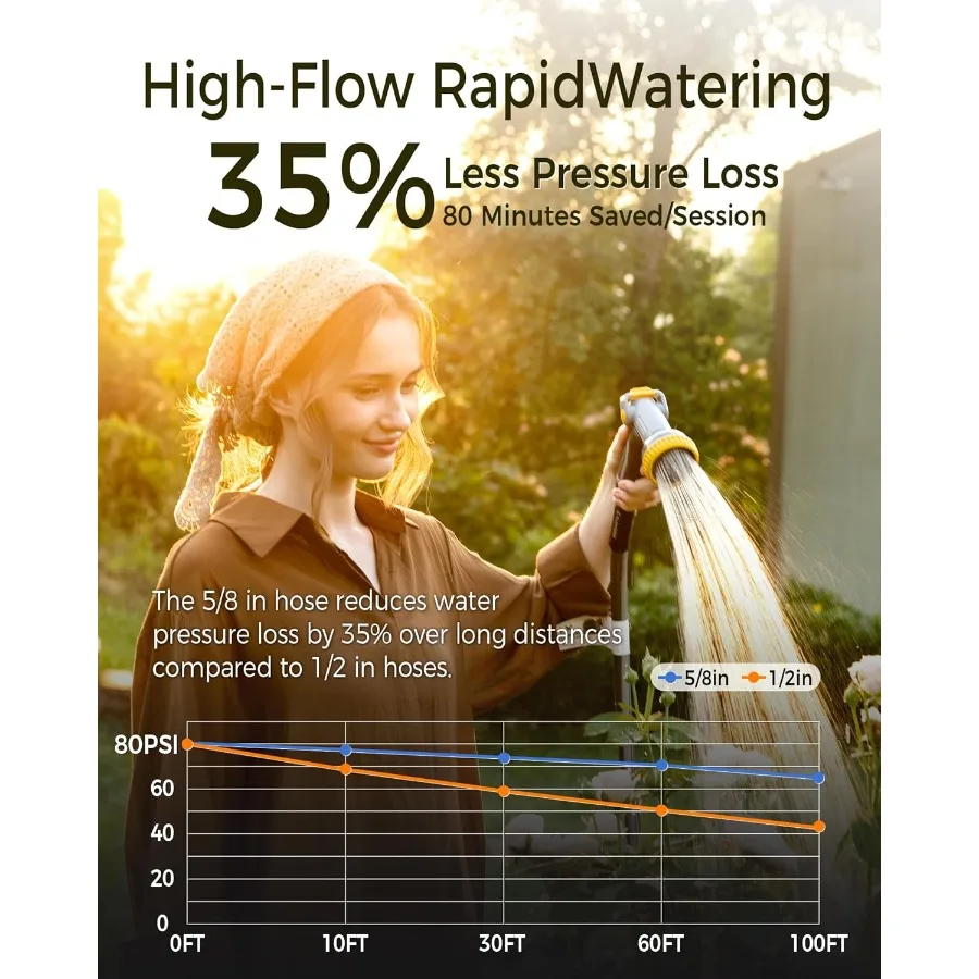 بكرة خرطوم حديقة قابلة للسحب 5 8 بوصة × 100 قدم دعامة معدنية 2025 قفل بسقاطة مزدوج مطور للأشعة فوق البنفسجية حماية من التجميد ختم نحاسي بطيء