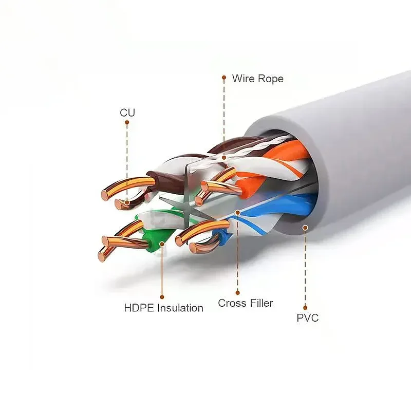 Ethernet Cable Cat6 Cable Gigabit Ftp 10gbit Cat 6 Rj45 Installation Lan Rj45 Cable Copper Wires 5m 25m 40m Rj 45 Ethernet Cable