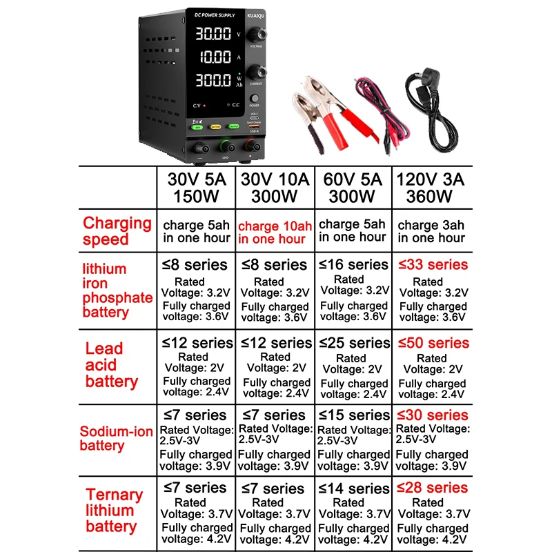 KUAIQU Lab Bench Power Supply Adjustable 3.7V 4.8V 12V 24V 48V 60V 72V 100V Battery Charging For R&D,Activate battery,BMS Test
