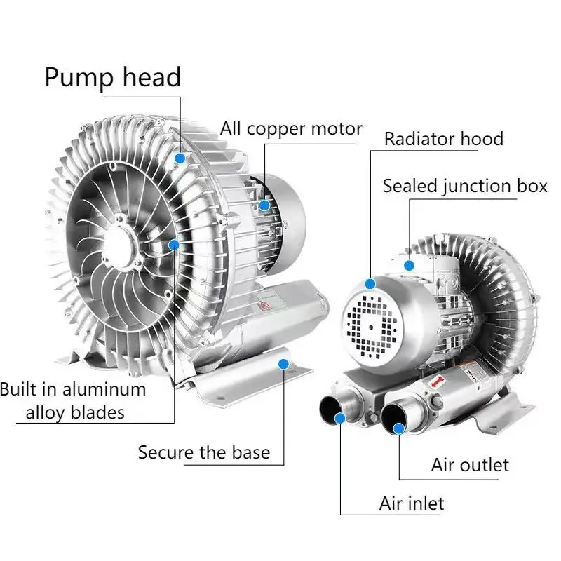 Pompa ad aria ad alta pressione 220V 380V 250W ventilatore a vortice pompa per vuoto centrifuga industriale ventola di aspirazione a vortice