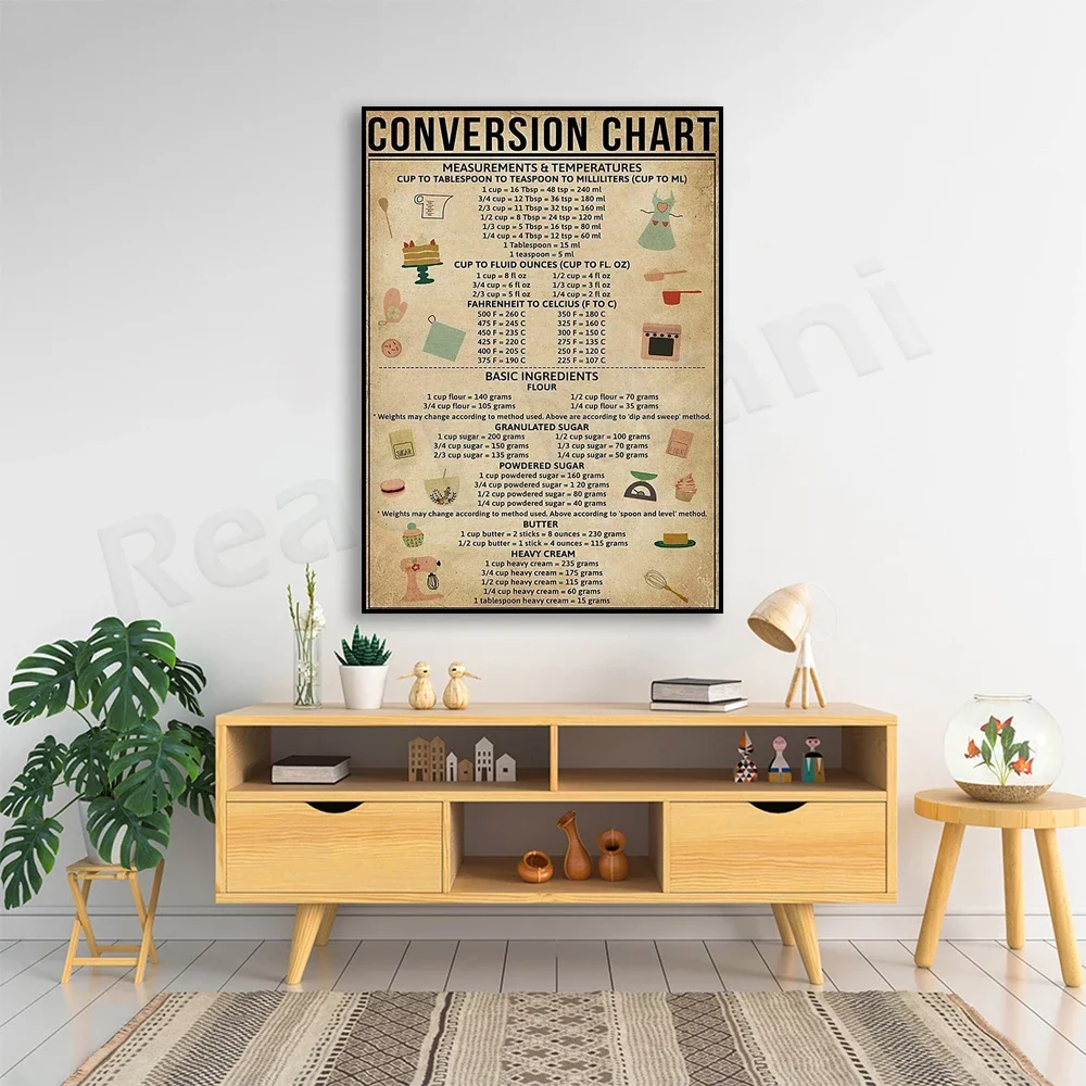 Conversion Chart, Kitchen Conversions, Cooking Measurement Guide, Cooking Cheat Sheet, Meat Temperature, Kitchen Guide Poster