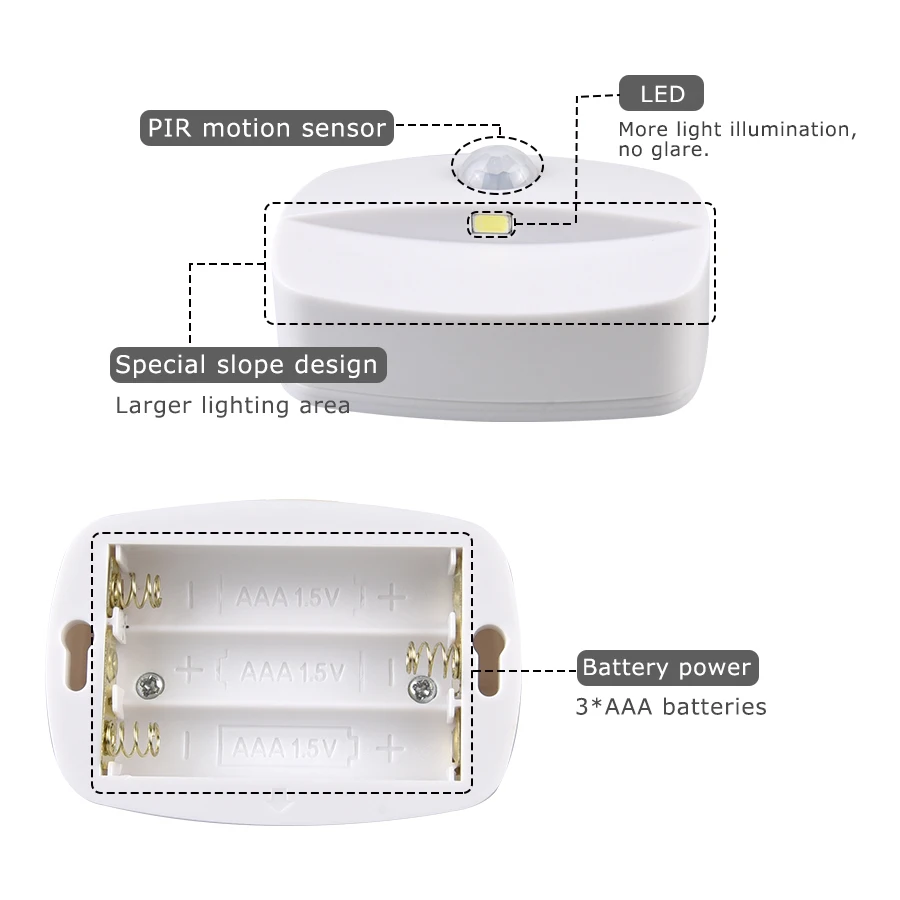 Wireless LED Motion Sensor Night Light Plug In Motion Detector Bedroom Staircase Closet Bedside Night Lamp 220V Battery Powered