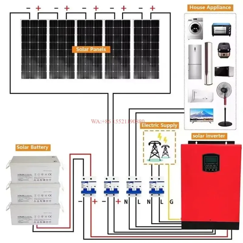 WMWMNU for Solar System Offgrid 3kw 5-6-20 Complete Set 10 Solar Power System Kit with MPPT Controller and Lithium Ion