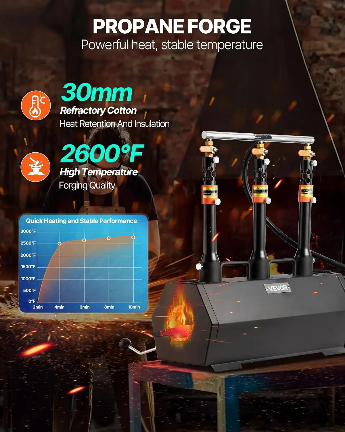 Portable Propane Forge, 3 Burners, 2600℉ Tool and Knife Making Blacksmithing Farrier Forge, Large Capacity Hexagon, Cold-Rolled