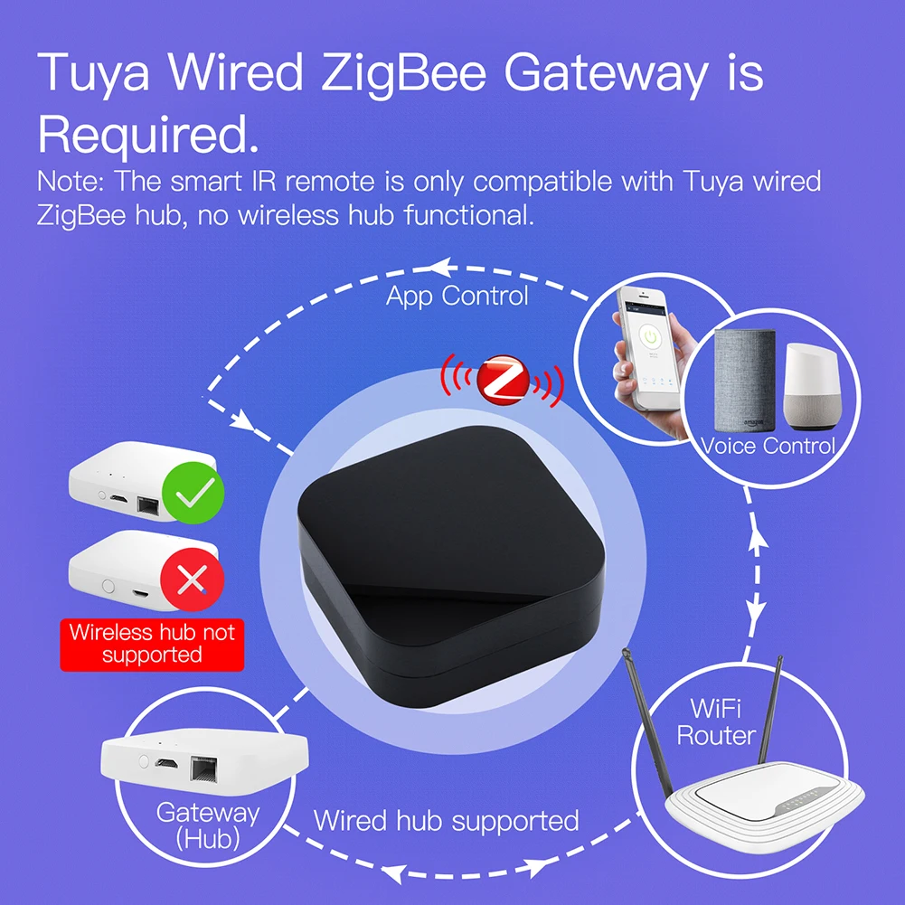 ZigBee Smart IR Remote Control Works with Alexa Google Home Universal Infrared Remote Controller Powered by Tuya for Smart Home