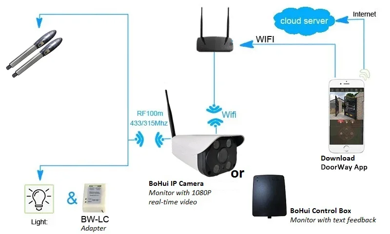 CCTV Wireless Outdoor Wifi Camera Online Smart Camera CCTV Wireless Wifi Camera