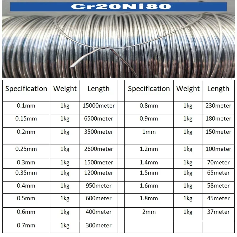 1 rotolo da 1 kg di fili di resistenza in schiuma da taglio Cr20ni80 filo di riscaldamento filo di nicromo forniture per l'industria 0,08 mm-2,5 mm