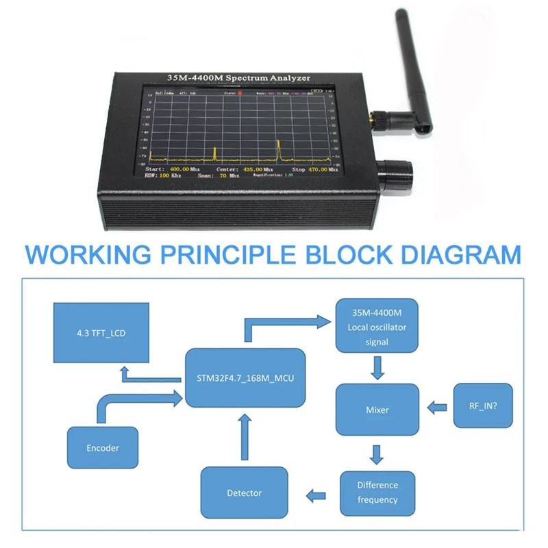 เครื่องวิเคราะห์สเปกตรัมแบบพกพาหน้าจอ LCD สี TFT ขนาด4.3นิ้วขนาด35-4400MHz
