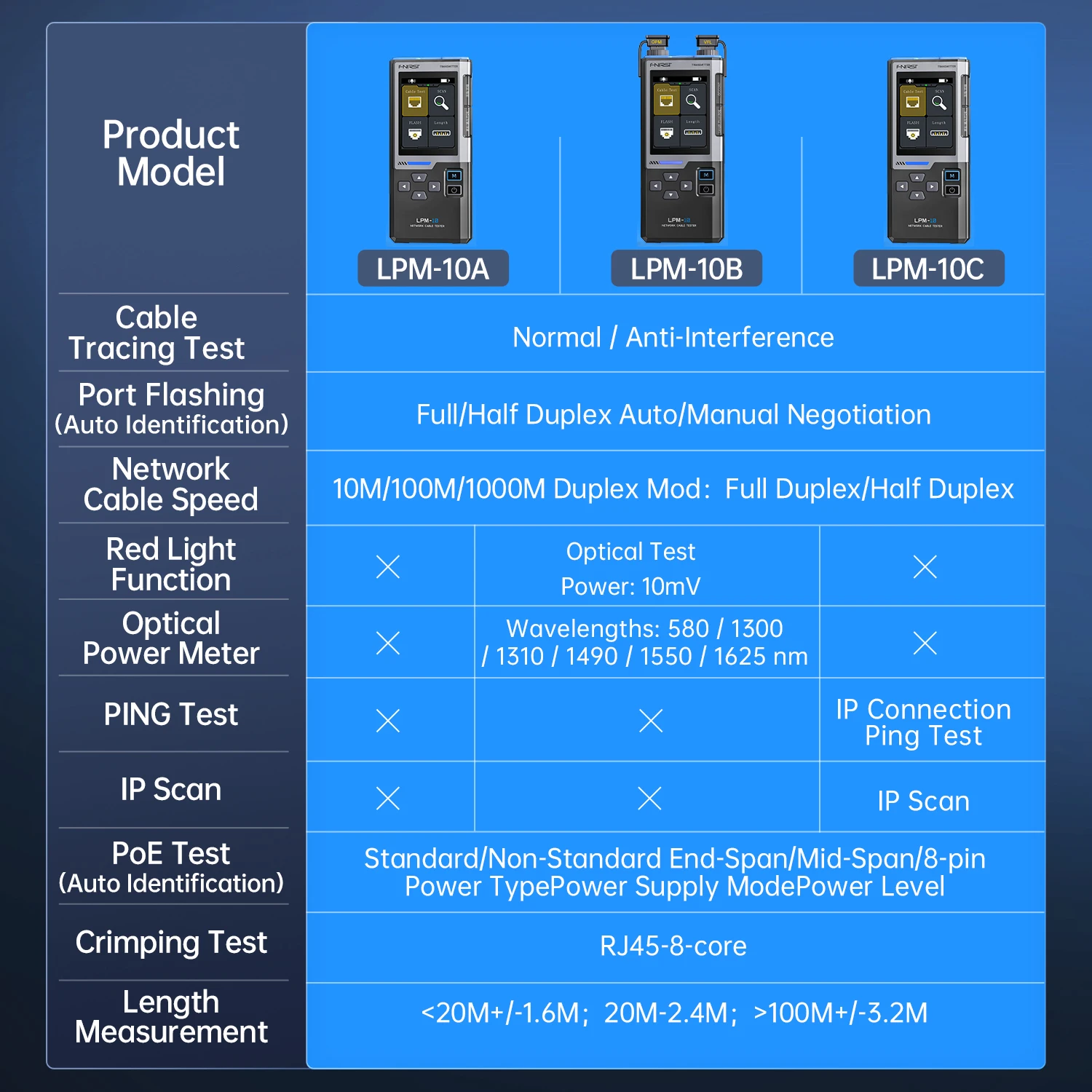 Fluke LinkIQ™ Kabel- En Netwerktester Kit Geavanceerd FLUKE Networks Liq Kit