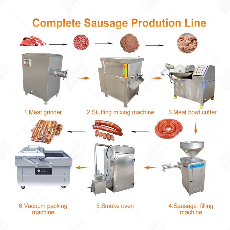 Customized Pneumatic Sausage Filler Machine Sausage Production Line Hot Dog Sausage Make Machine for Sale