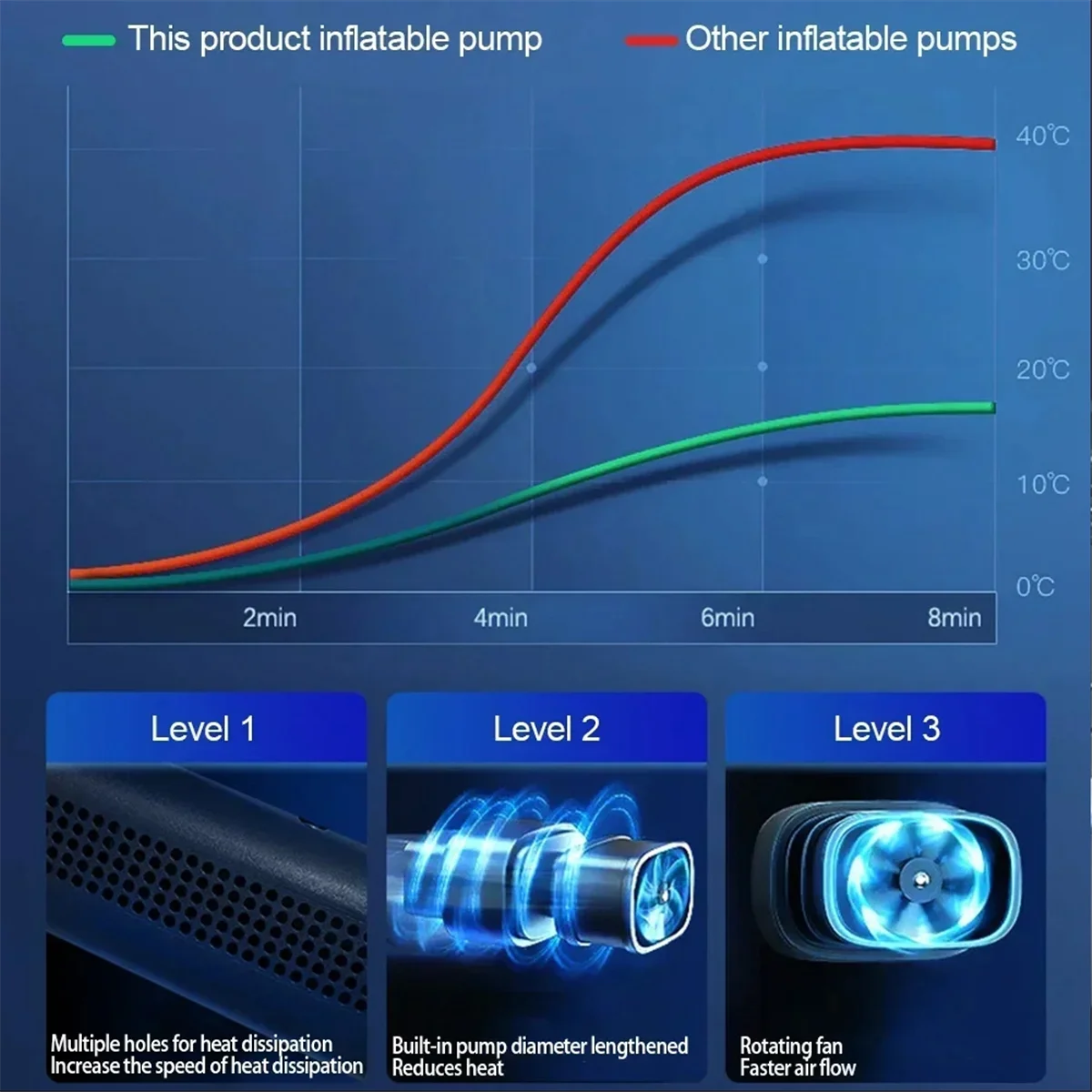 Mini Car Air Pump Digital Tire Inflator Portable Car Air Compressor Pump for Auto Car Motorcycle Bicycle Tire Inflatable