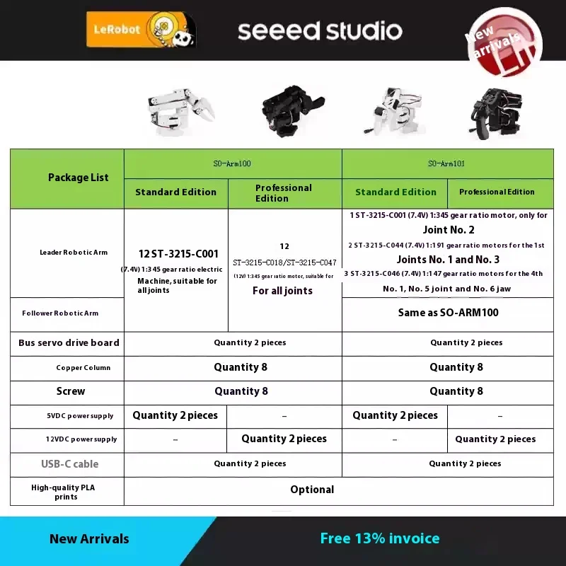 Seeed SO-ARM101 / SO-ARM100 Low-Cost AI-Arm Servo Motor Kit Pro for LeRobot (3D Printed Parts Optional)