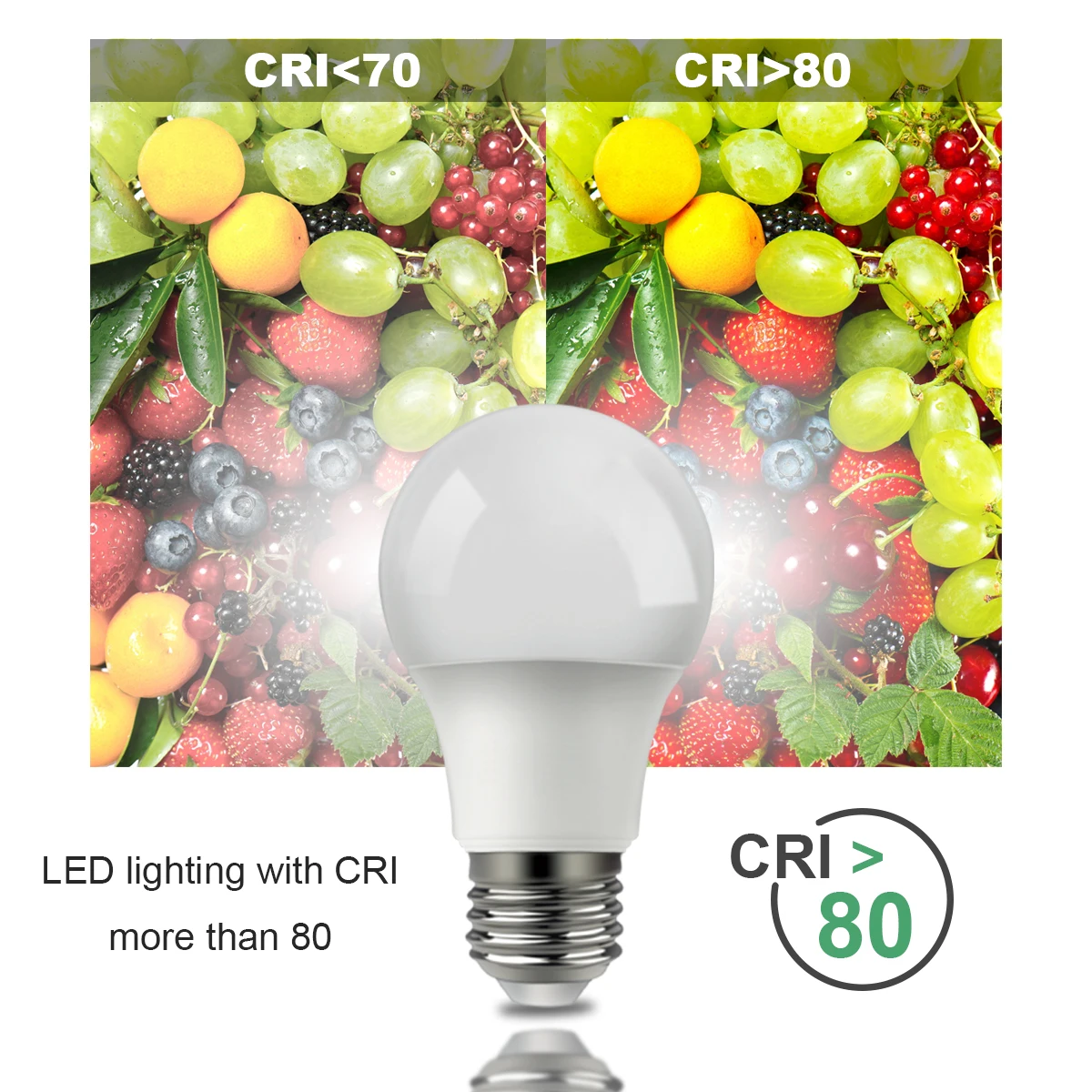 Led Light Bulb 220V Lampara E14 E27 B22 Warm Cold White 3W-18W Ball Bulb Lampada Chandelier Lighting Lamp for Home