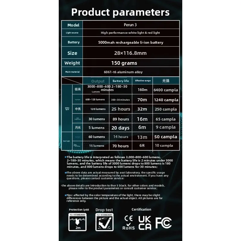 Dual light source lumen highlight outdoor operation waterproof long battery life corner headlight