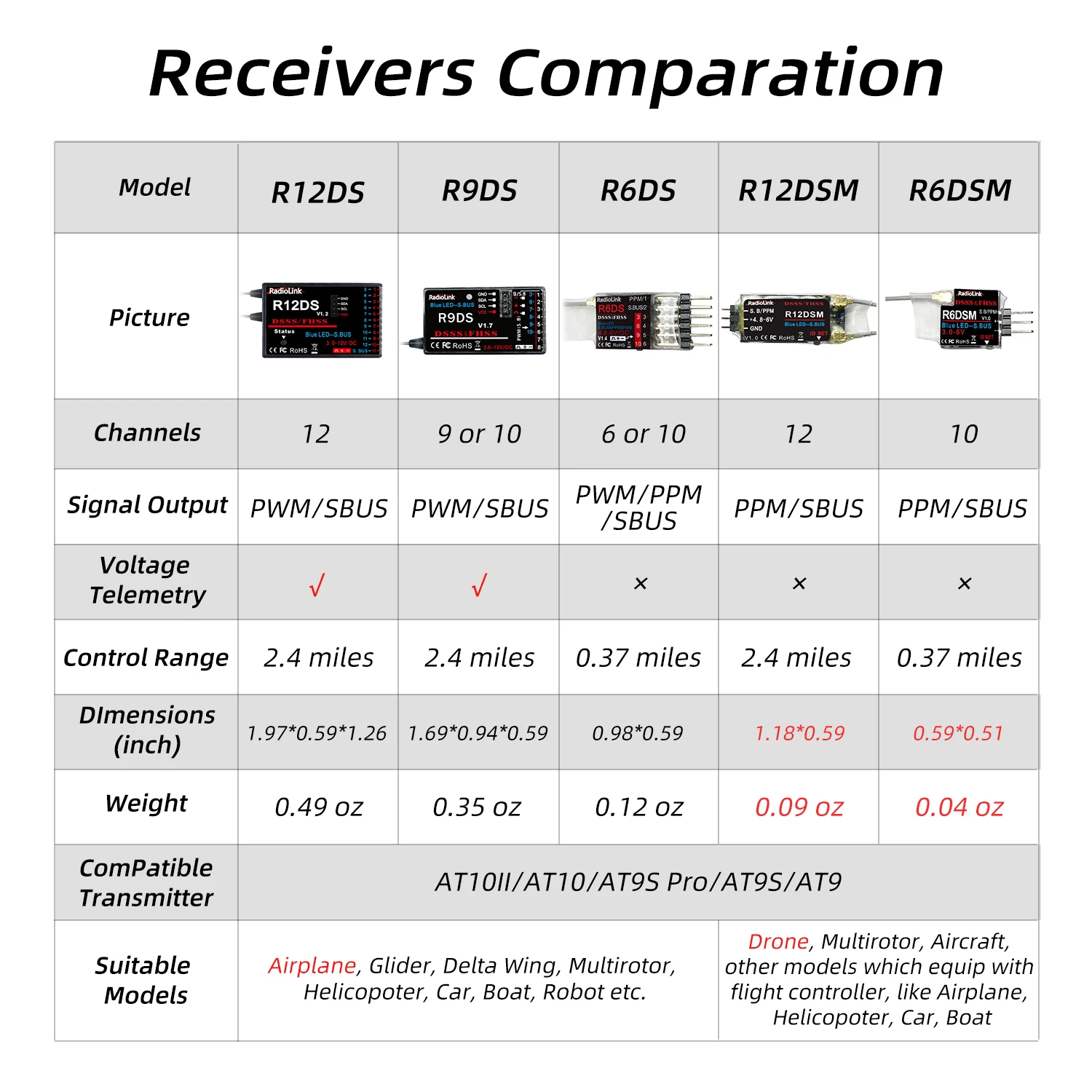 Gradiolink-オリジナルのrcレシーバー、r12dsm、r9ds、r6dsm、r6ds、2.4ghz、送信機、at9、at9s、at9s pro、at10、atii airplaneで動作