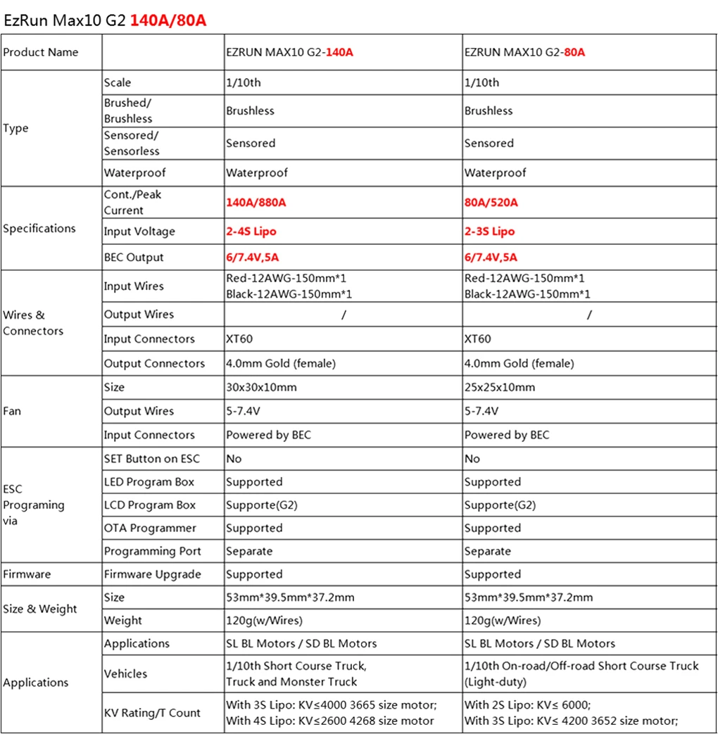 Per EZRUN MAX10 G2 turbo Waterproof sensored Brushless 80A 140A ESC Speed Controller per 1/10 RC Car Monster Trucks Upgrade