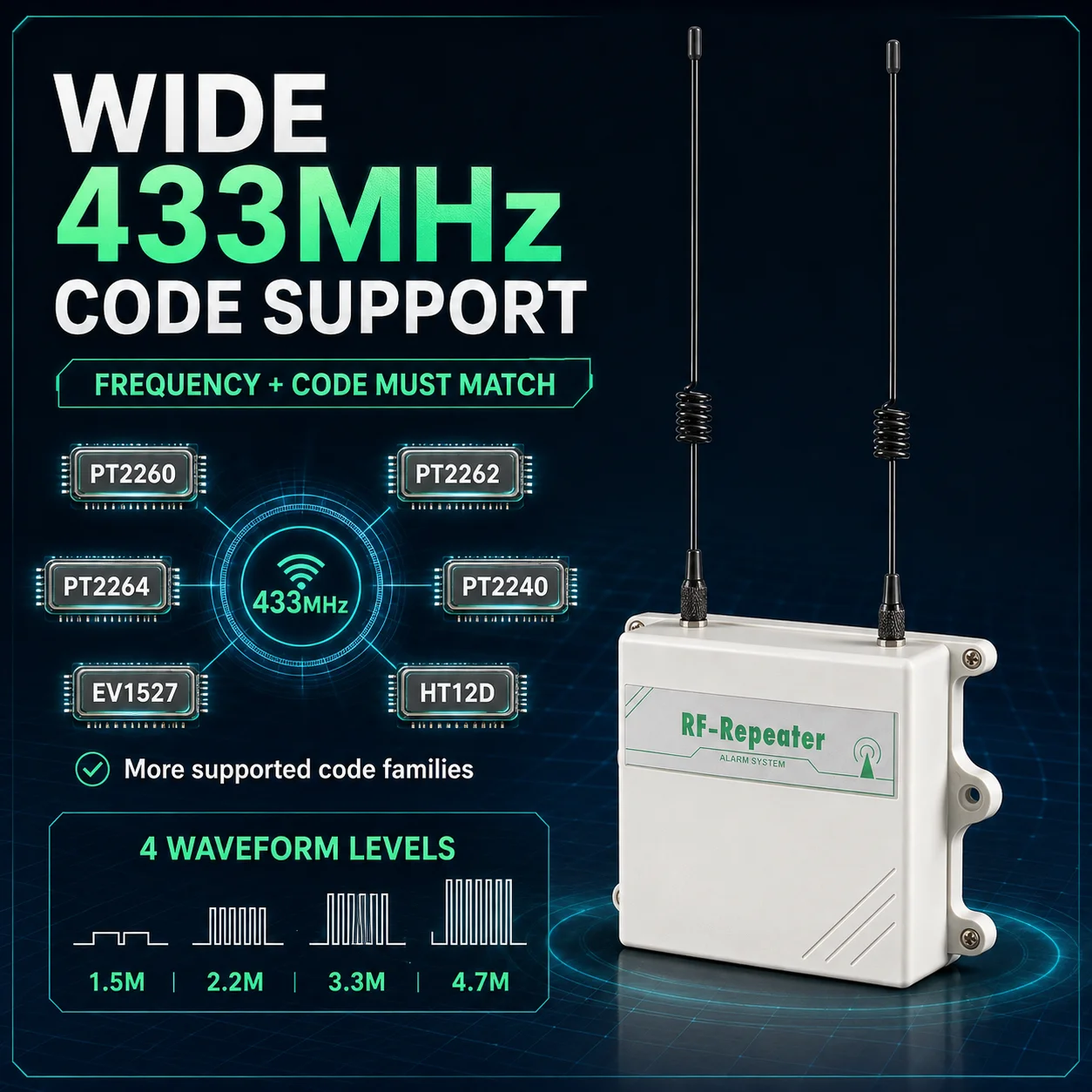 RF Signal Booster Repeater 433MHz 1000m Open‑Range 32‑Signal Learning Extender For Factory Building Wireless Call System