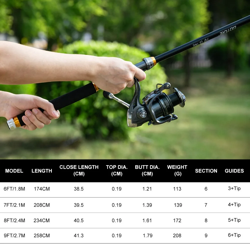 Goture 1.8m-2.7m Carbon Telescopic Fishing Rod Set Max Drag 1.5-2KG Sea Pole Spinning Reel Baits Set Tackle Travel Fishing Bag