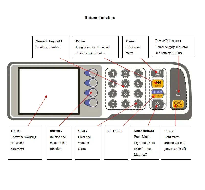 ESCOVET Veterinary Electric  Pump Double CPU Safter  Durable Veterinary  Pump For Animal