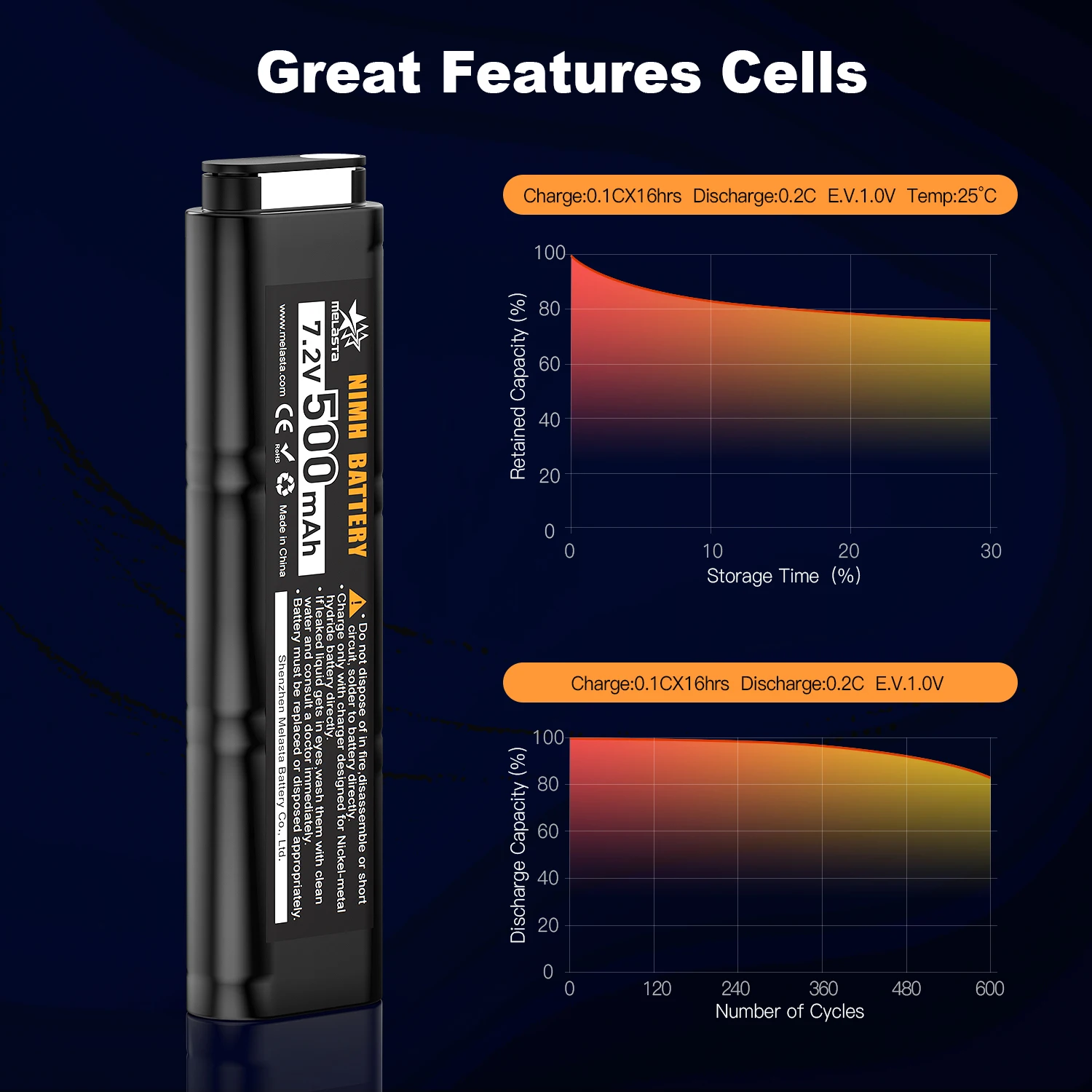 Ni-mh аккумулятор 2/3N 6S 7,2 в 500 мАч для CYMA Airsoft AEP CM030 CM121 CM122 CM123 CM125 CM126 CM127 Marui 18C P8 AEG M81 M84,& TM