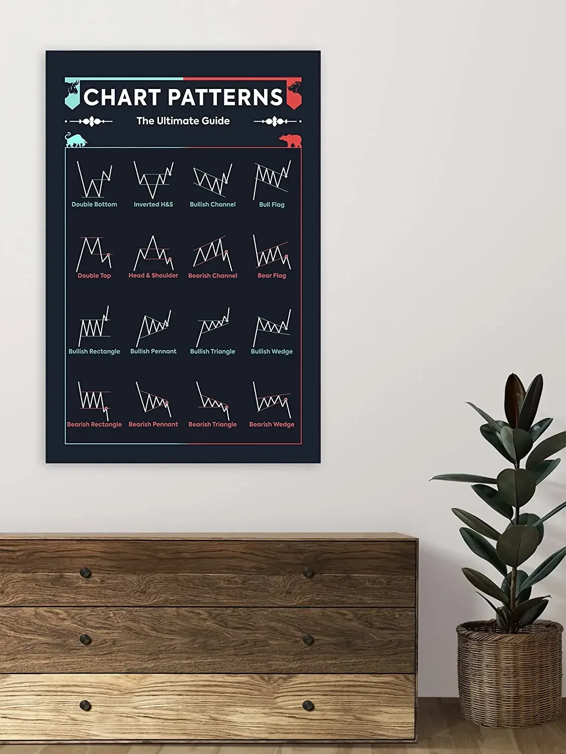 Picofyou Stock Poster - Trading Chart Patterns Cheat Sheet Poster for Stock Market, Bitcoin - Stock Trader Decor Artwork Gift