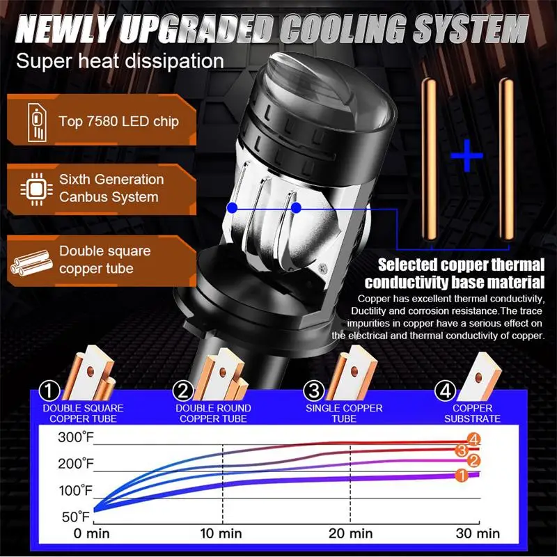2 قطعة العارض H4 عدسة LED سيارة العلوي لمبة صغيرة ثنائية LED 200000LM 2500 واط CANBUS توربو السيارات دراجة نارية لمبات H4 عالية منخفضة ضوء 12 فولت