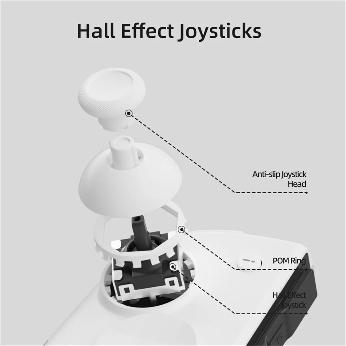 

For /2 Joypad Hall Joystick Console NS OLED Gamepad M6 HD Gemini 2 Controller White