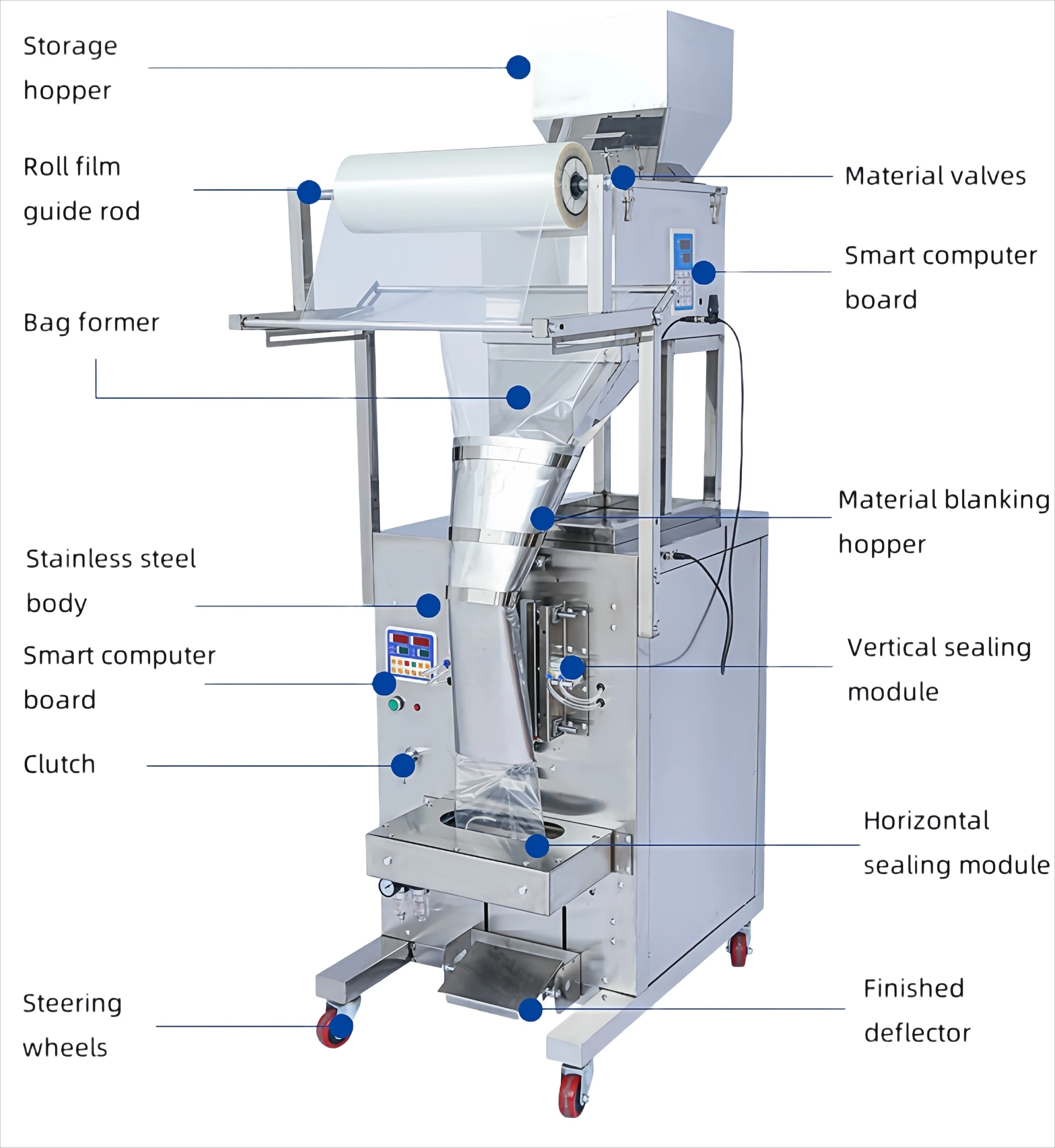 آلة تعبئة الأكياس متعددة الوظائف من الفولاذ المقاوم للصدأ مع طابعة التاريخ